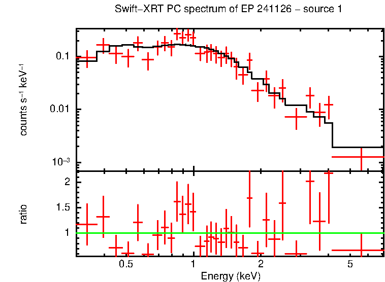 Image of the spectrum