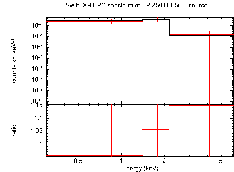 Image of the spectrum
