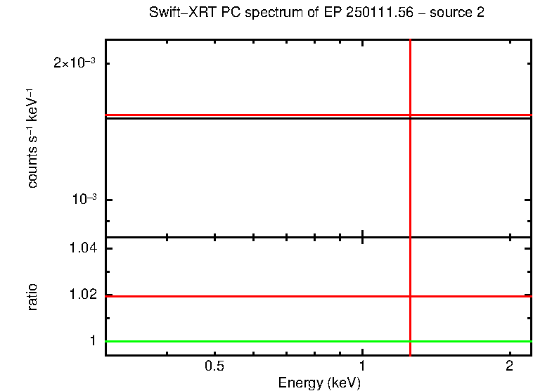 Image of the spectrum