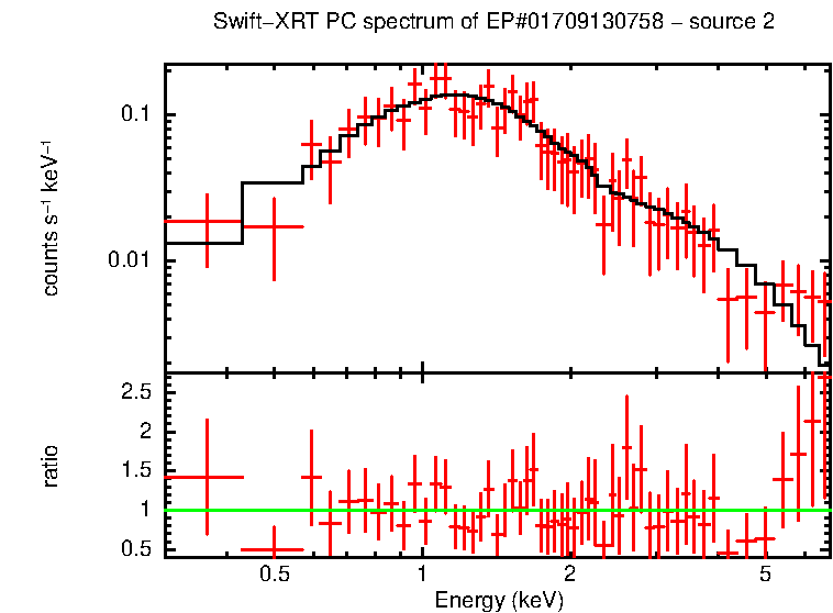 Image of the spectrum