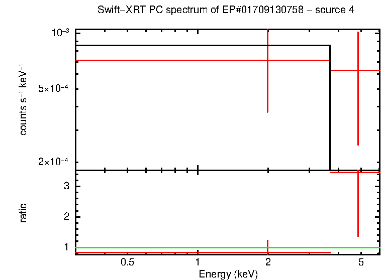 Image of the spectrum