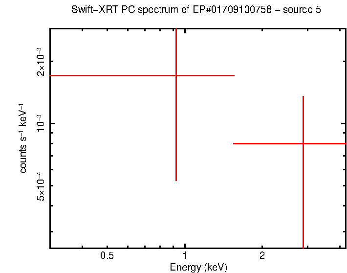 Image of the spectrum