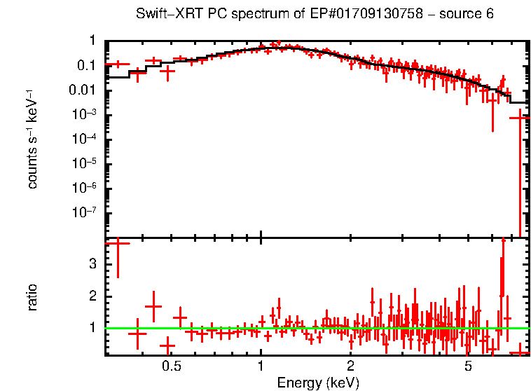 Image of the spectrum