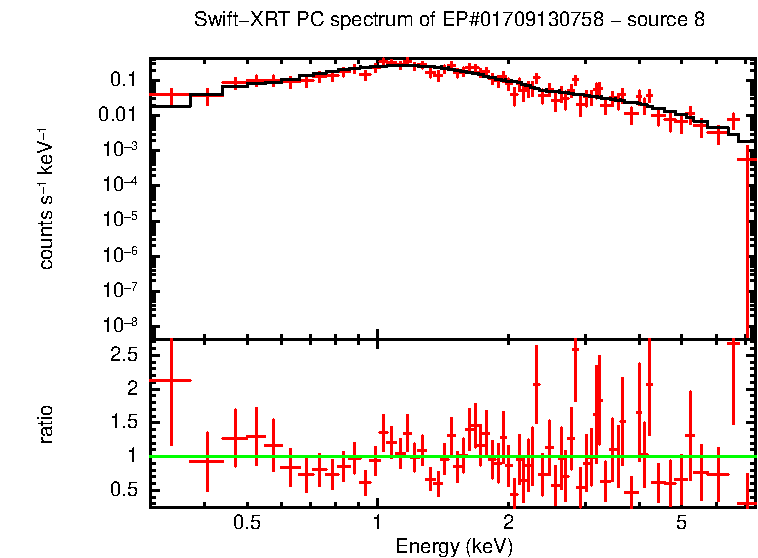Image of the spectrum