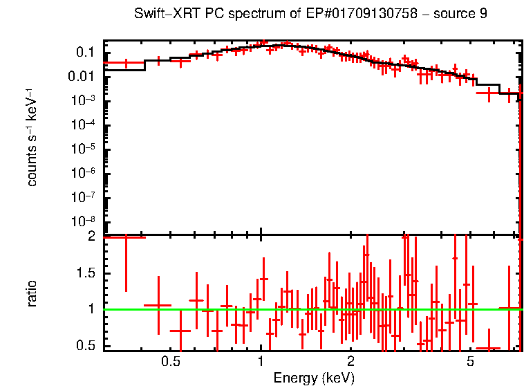 PC mode spectrum of EP#01709130758 - source 9