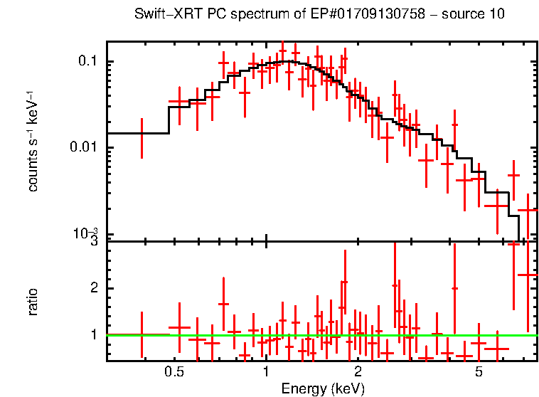 Image of the spectrum