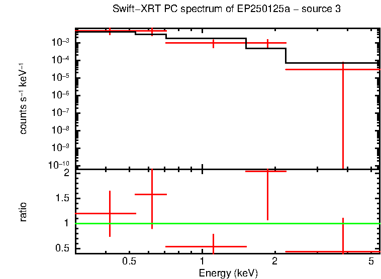 Image of the spectrum