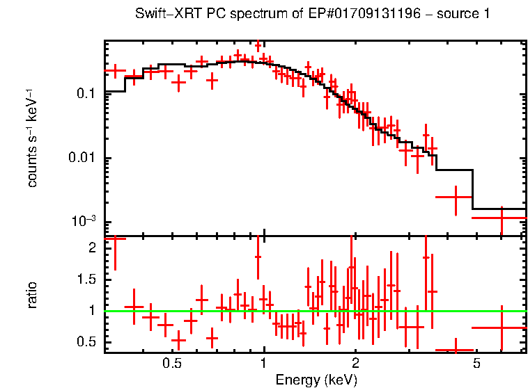 Image of the spectrum