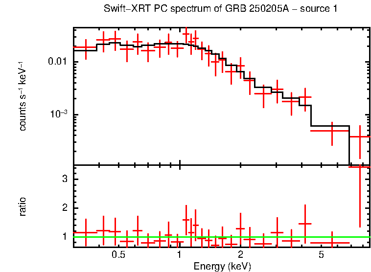 Image of the spectrum