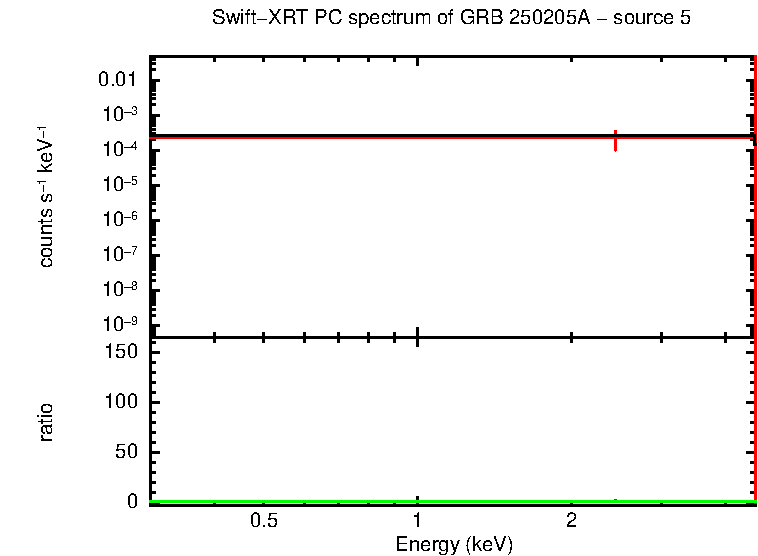 Image of the spectrum
