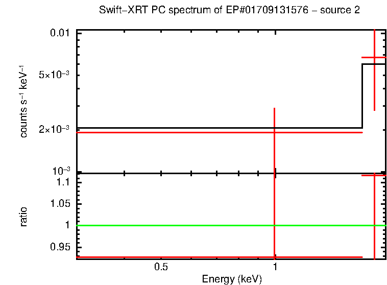 Image of the spectrum