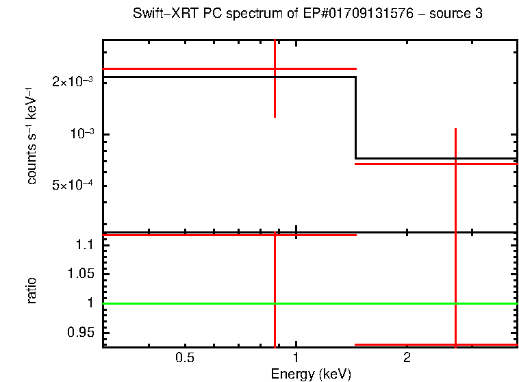 Image of the spectrum
