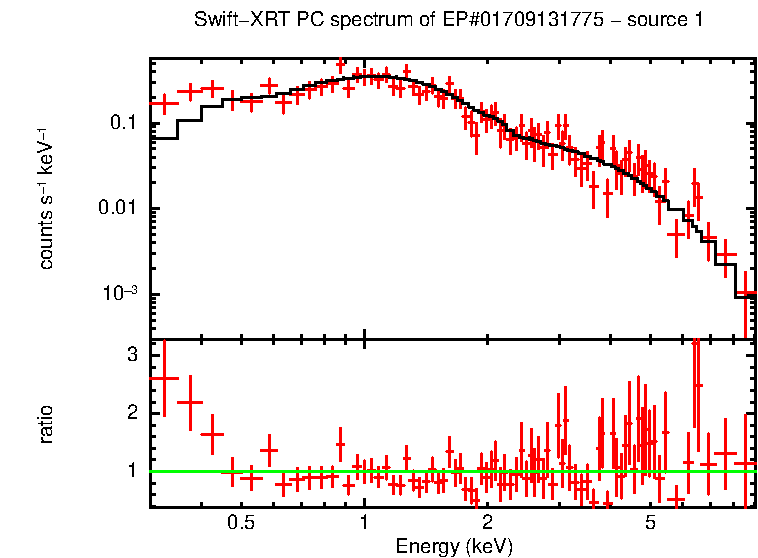 Image of the spectrum