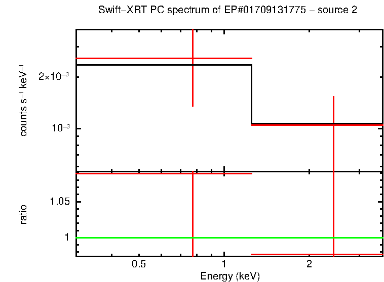 PC mode spectrum of EP#01709131775 - source 2