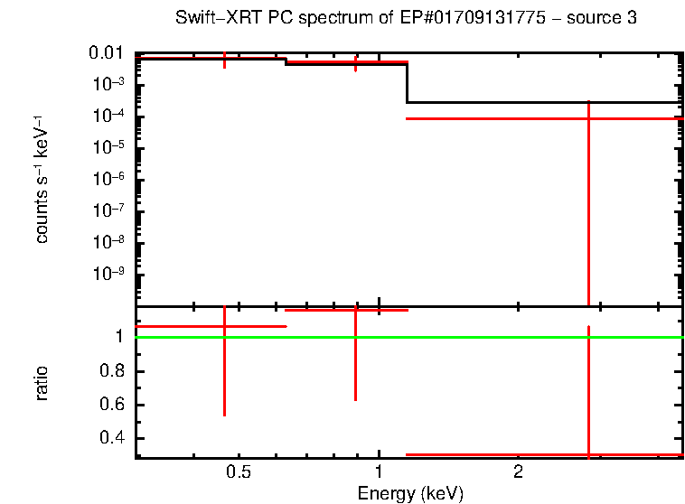 Image of the spectrum