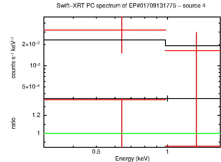 Image of the spectrum