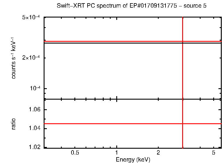 Image of the spectrum