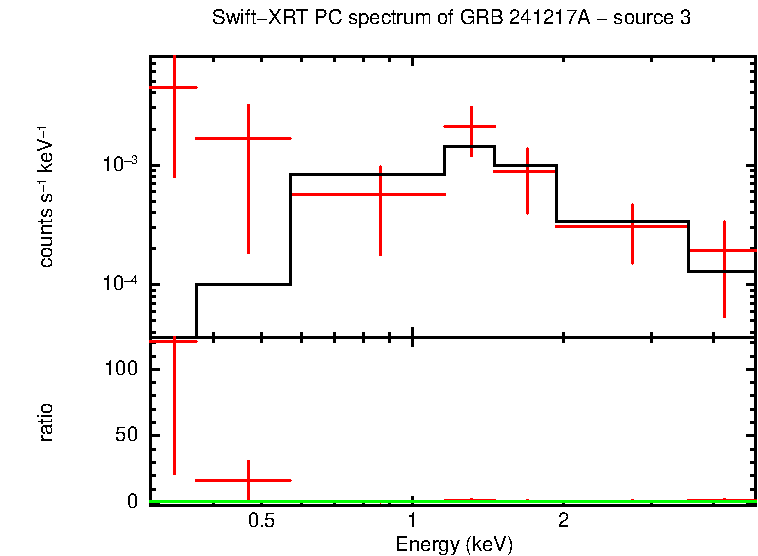 Image of the spectrum