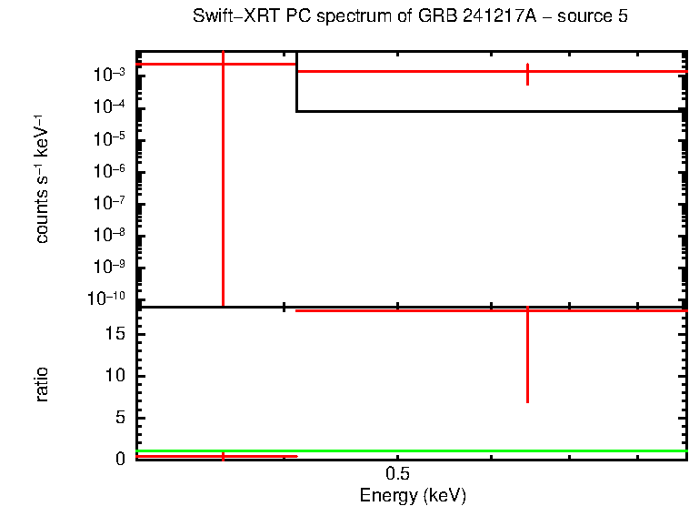 Image of the spectrum