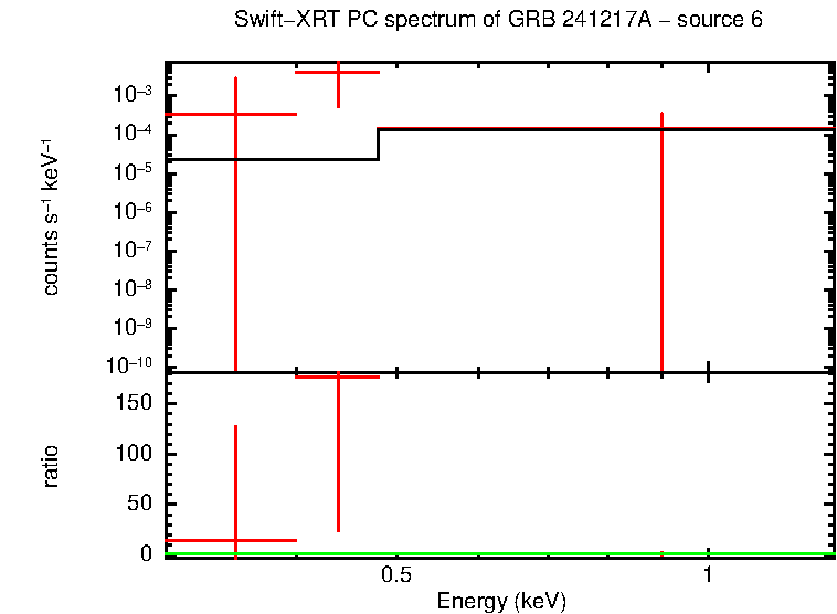 Image of the spectrum