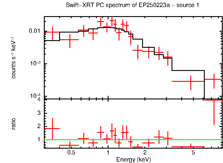 PC mode spectrum of EP250223a - source 1