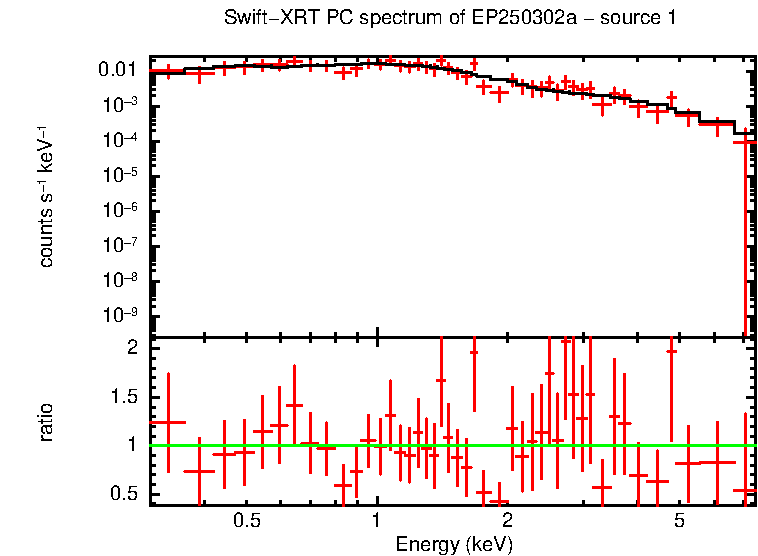 Image of the spectrum