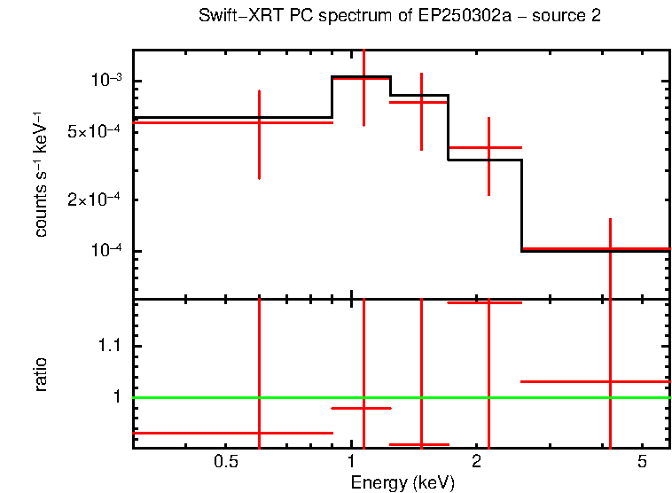 PC mode spectrum of EP250302a - source 2