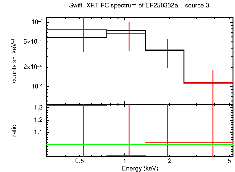 PC mode spectrum of EP250302a - source 3
