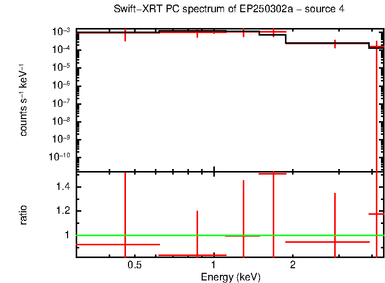 Image of the spectrum