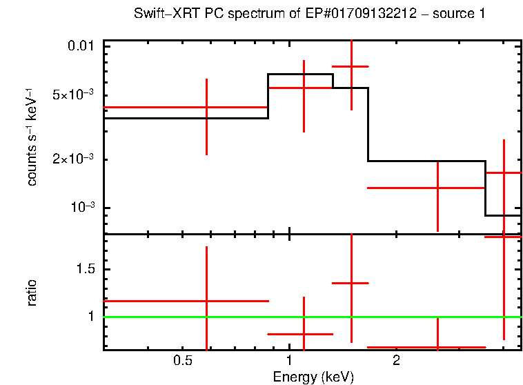 Image of the spectrum