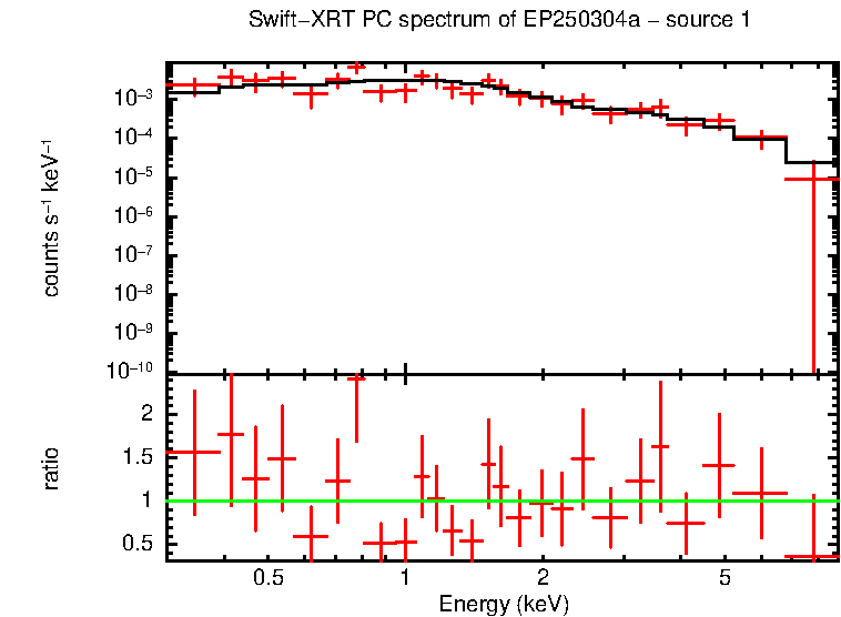 Image of the spectrum