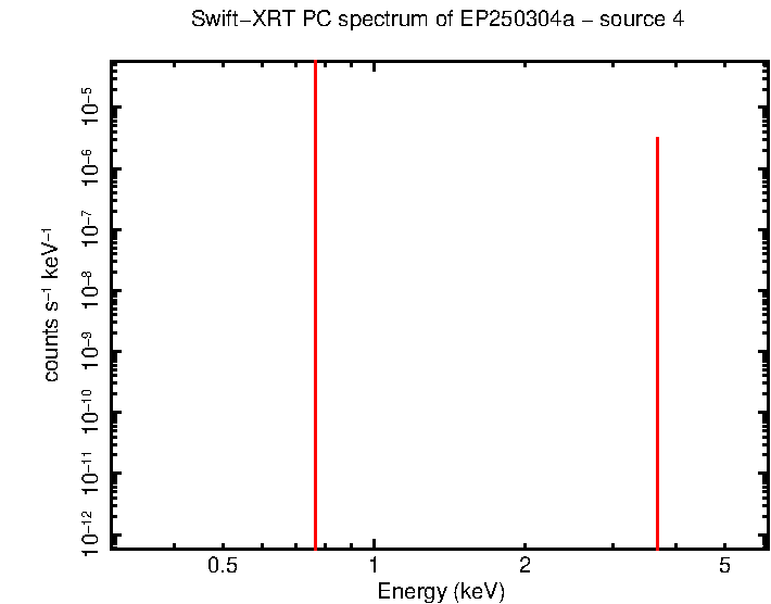 Image of the spectrum
