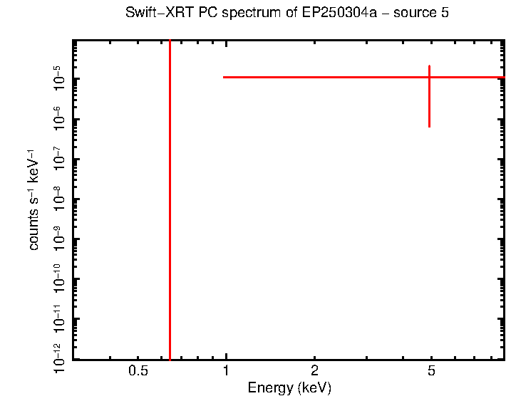 Image of the spectrum