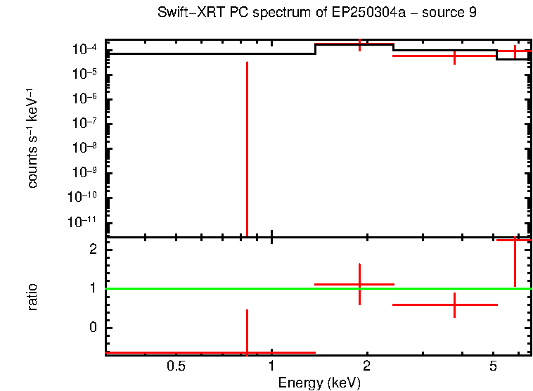 Image of the spectrum