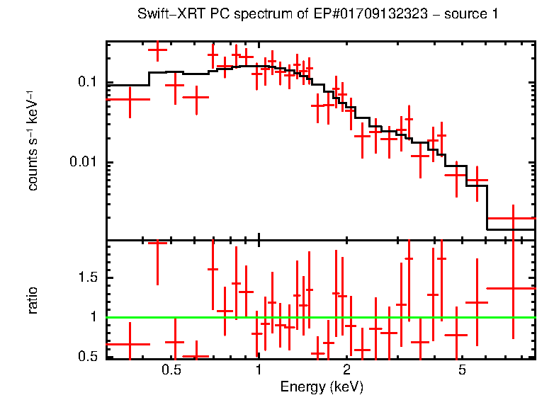 Image of the spectrum