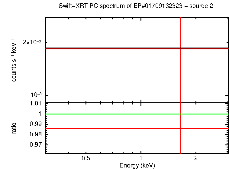 Image of the spectrum