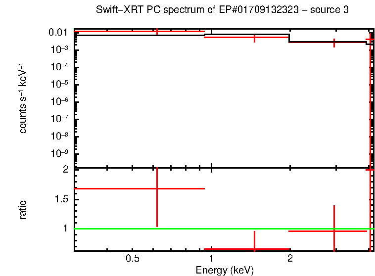 Image of the spectrum