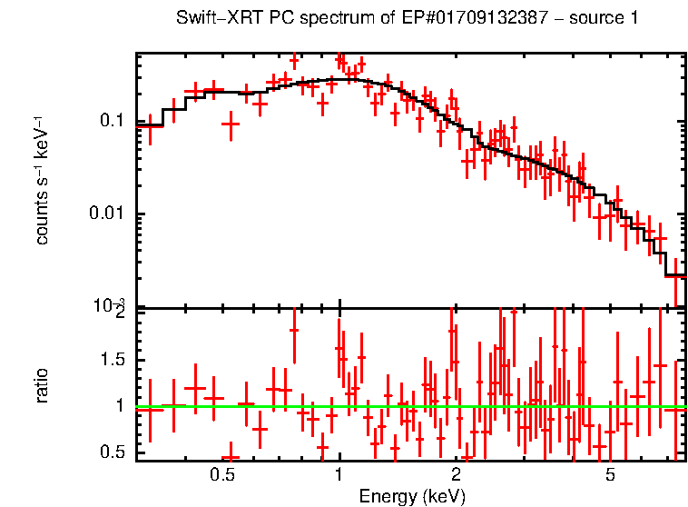 PC mode spectrum of EP#01709132387 - source 1