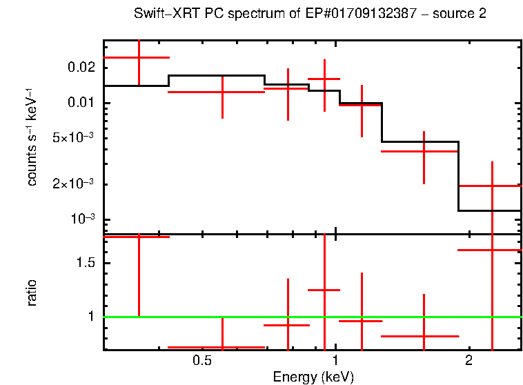 Image of the spectrum