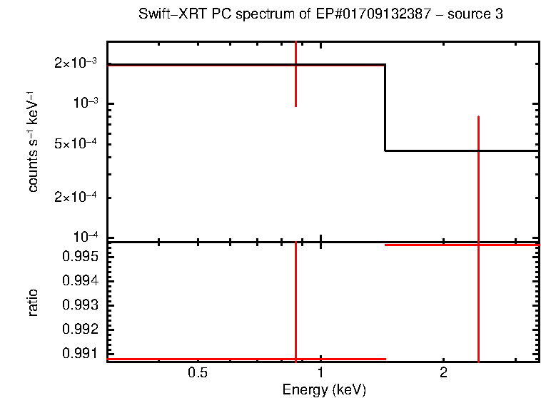 Image of the spectrum
