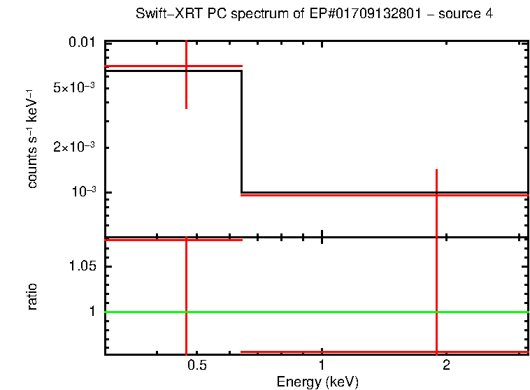 PC mode spectrum of EP#01709132801 - source 4