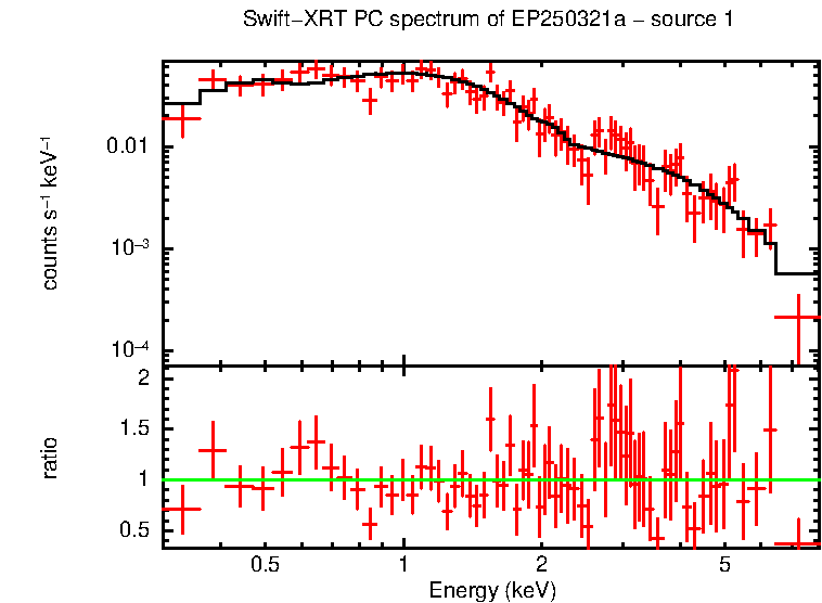 PC mode spectrum of EP250321a - source 1