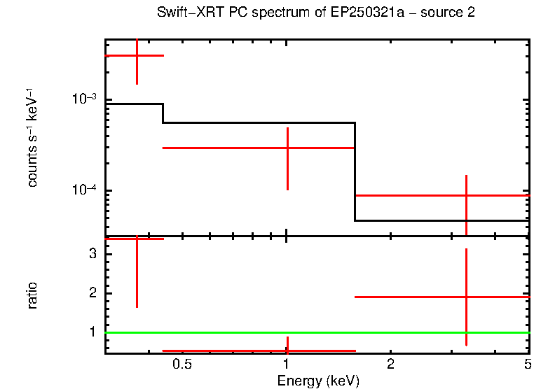 PC mode spectrum of EP250321a - source 2