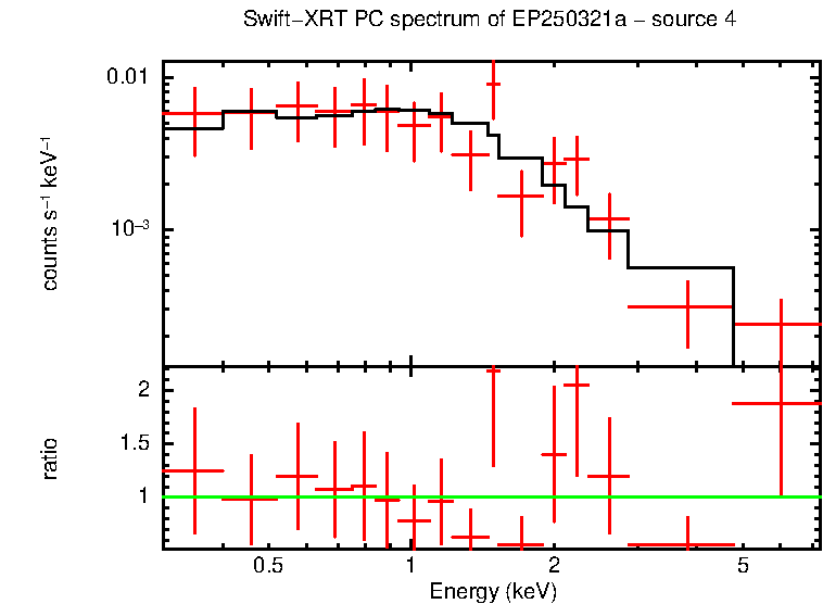PC mode spectrum of EP250321a - source 4