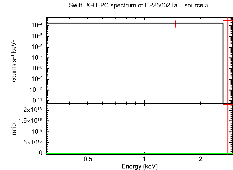 Image of the spectrum
