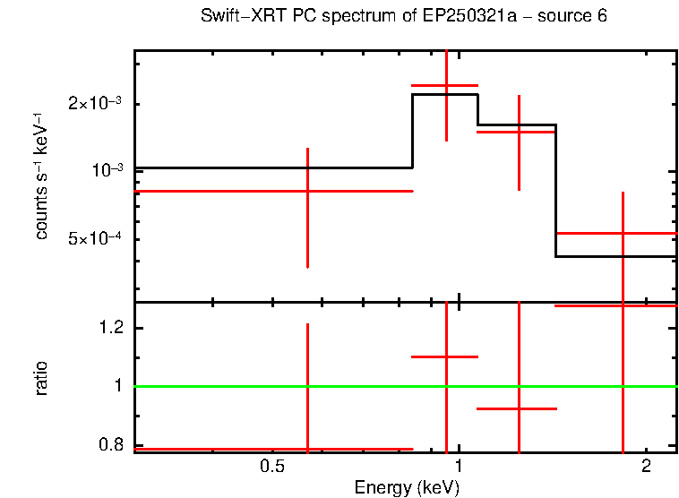 PC mode spectrum of EP250321a - source 6