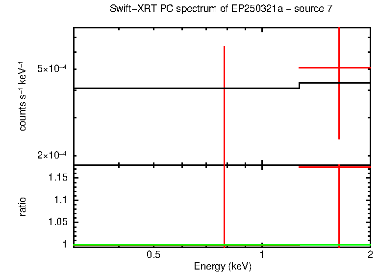 PC mode spectrum of EP250321a - source 7