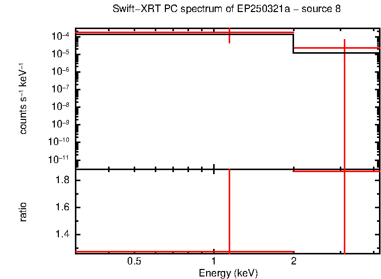 PC mode spectrum of EP250321a - source 8