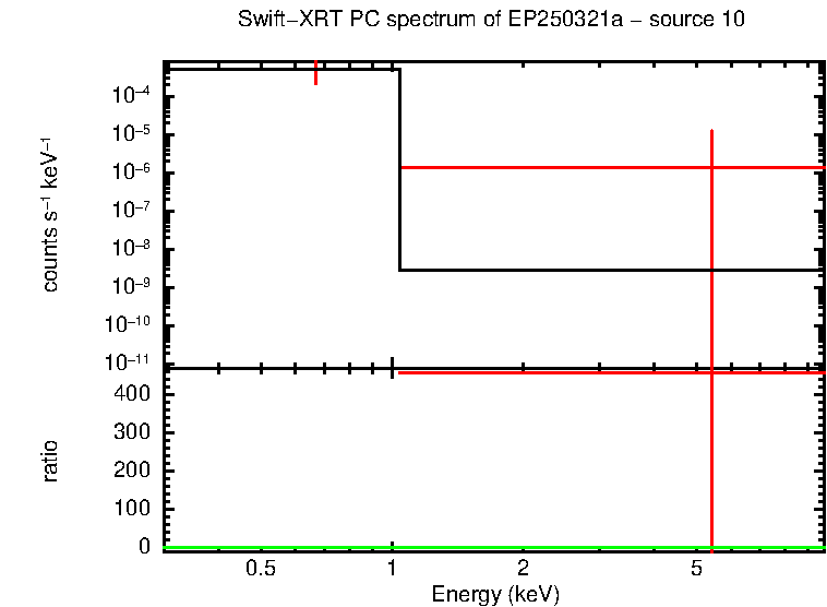 PC mode spectrum of EP250321a - source 10