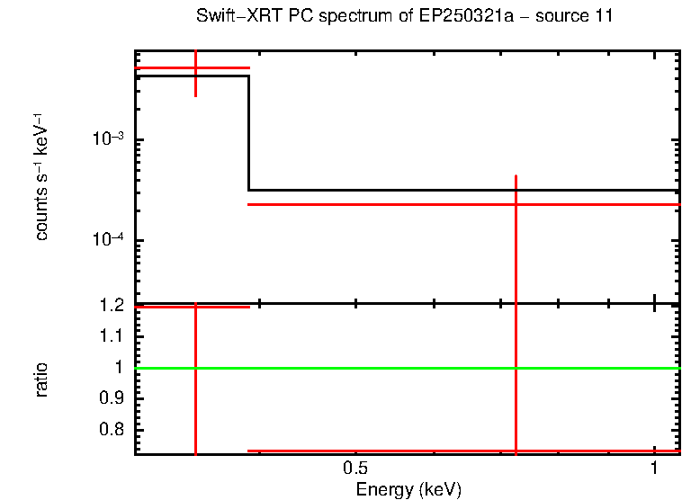 Image of the spectrum